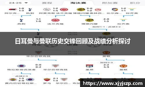 日耳曼与曼联历史交锋回顾及战绩分析探讨